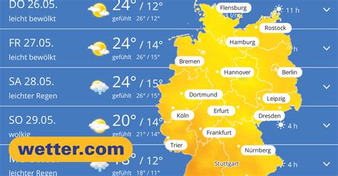 Wetter SArenal heute